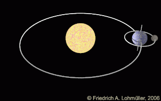 Animated solar system - Animated sun pictures